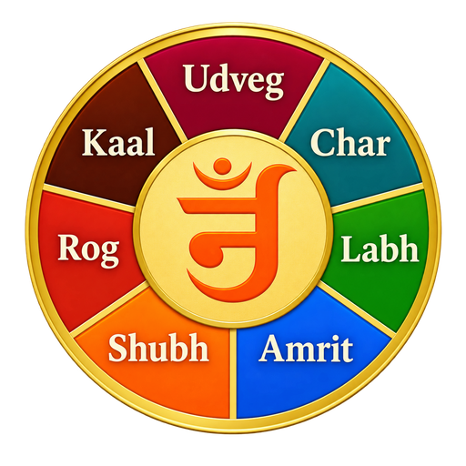 Day & Night Choghadiya icon